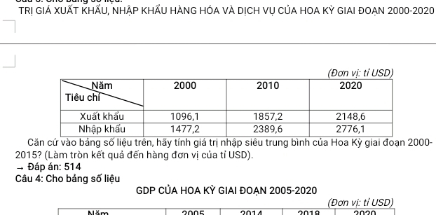 TR! GIẢ XUẤT KHẤU, NHẬP KHẤU HÀNG HÓA VÀ DỊCH Vụ CủA HOA Kỳ GIAI ĐOẠN 2000-2020 
Căn cứ vào bảng số liệu trên, hãy tính giá trị nhập siêu trung bình của Hoa Kỳ giai đoạn 2000 - 
2015? (Làm tròn kết quả đến hàng đơn vị của tỉ USD). 
* Đáp án: 514
Câu 4: Cho bảng số liệu 
GDP CỦA HOA KỲ GIAI ĐOẠN 2005-2020 
(Đơn vị: tỉ USD) 
Năm 2014 201º