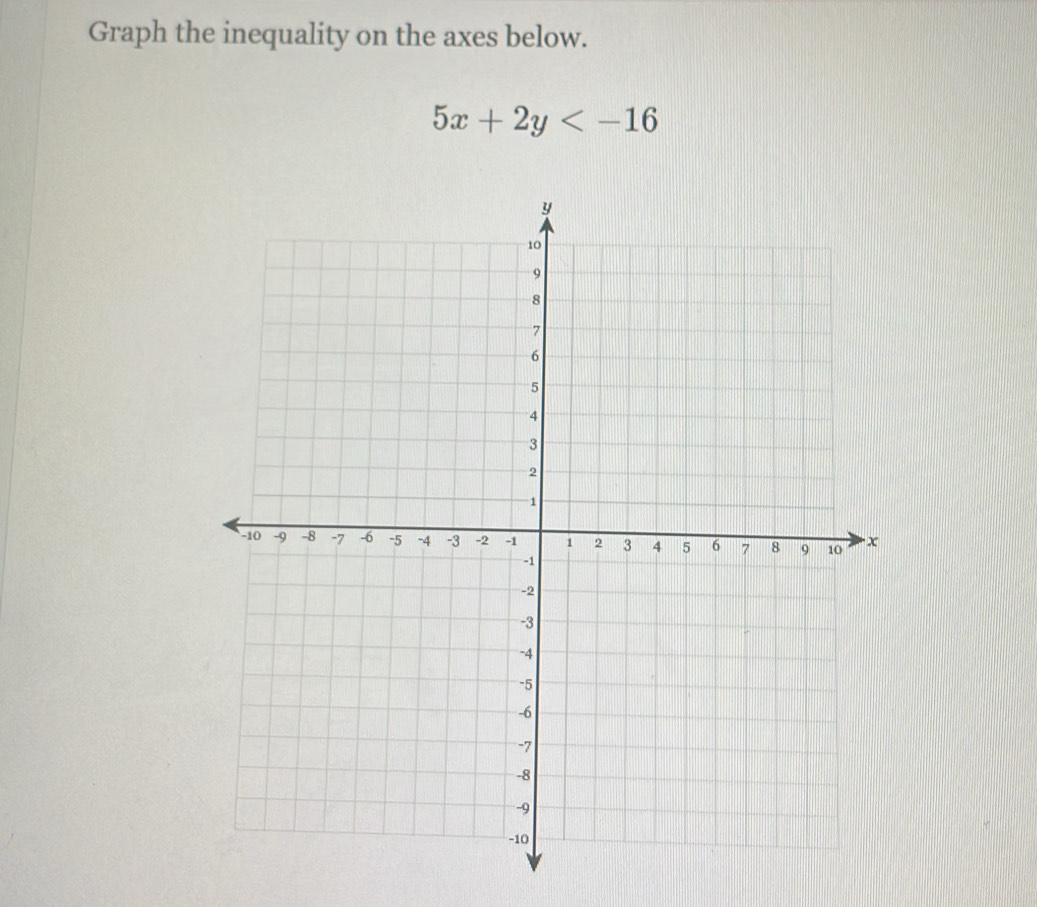 Graph the inequality on the axes below.
5x+2y