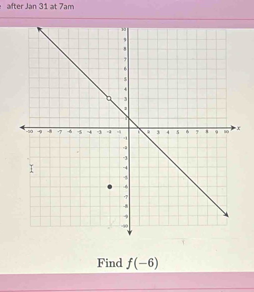 after J an31 at 7am
Find f(-6)