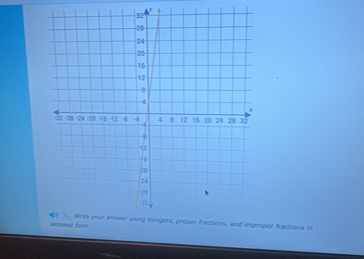 y4
per fractions in