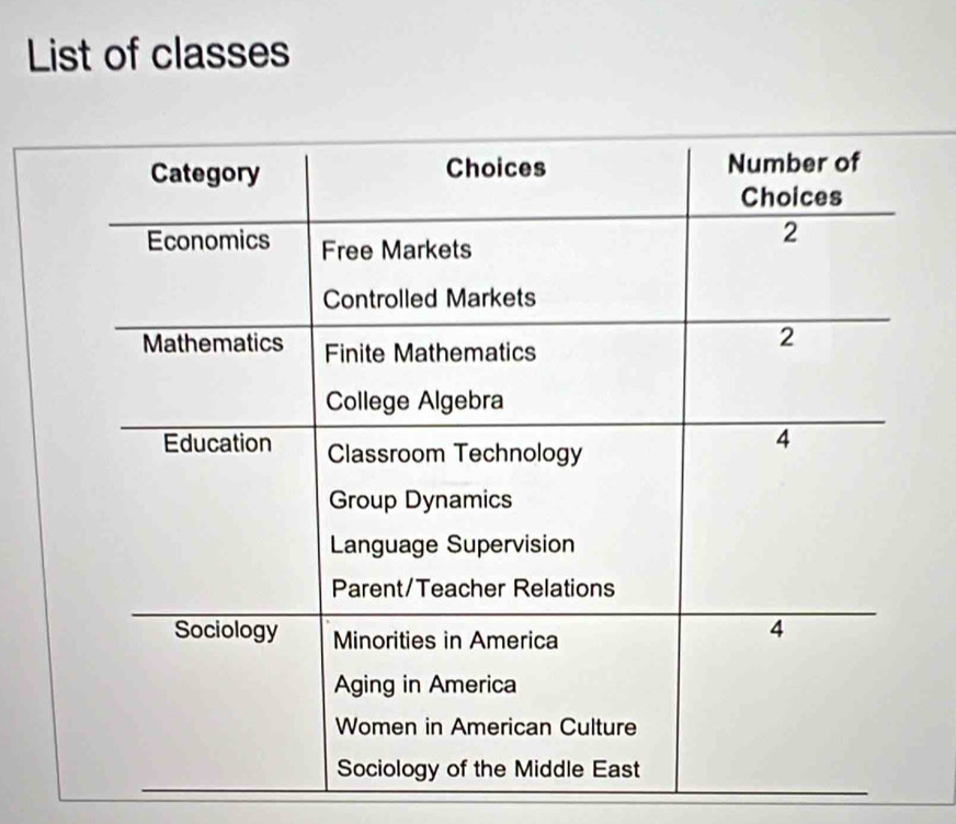 List of classes