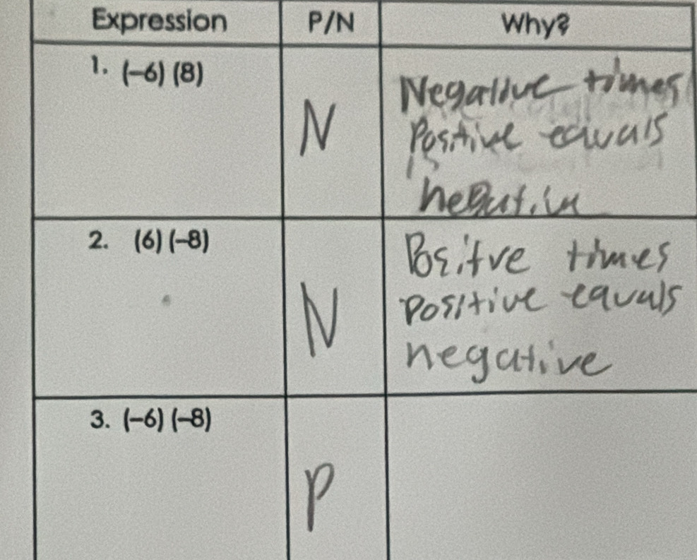 Expression P/N Whys