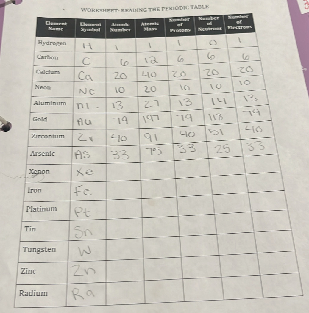 WORKSHEET: READING THE PERIODIC TABLE