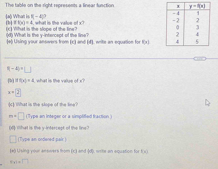 The table on the right represents a linear function. 
(a) What is f(-4) ?
(b) If f(x)=4 , what is the value of x?
(c) What is the slope of the line?
(d) What is the y-intercept of the line? 
(e) Using your answers from (c) and (d), write an equation for f(x).
f(-4)=□
(b) If f(x)=4 , what is the value of x?
x=2
(c) What is the slope of the line?
m=□ (Type an integer or a simplified fraction.)
(d) What is the y-intercept of the line?
(Type an ordered pair.)
(e) Using your answers from (c) and (d), write an equation for f(x).
f(x)=□