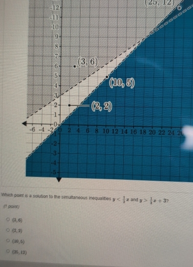 12 (25,12)
□ □ □ □ =
C
Which p
(1 point)
(3,6)
(2,2)
(10,5)
(25,12)