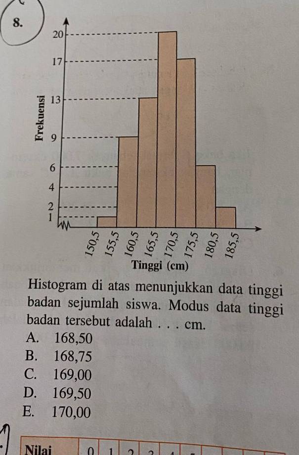 Histogram di atas menunjukkan data tinggi
badan sejumlah siswa. Modus data tinggi
badan tersebut adalah . . . cm.
A. 168,50
B. 168,75
C. 169,00
D. 169,50
E. 170,00