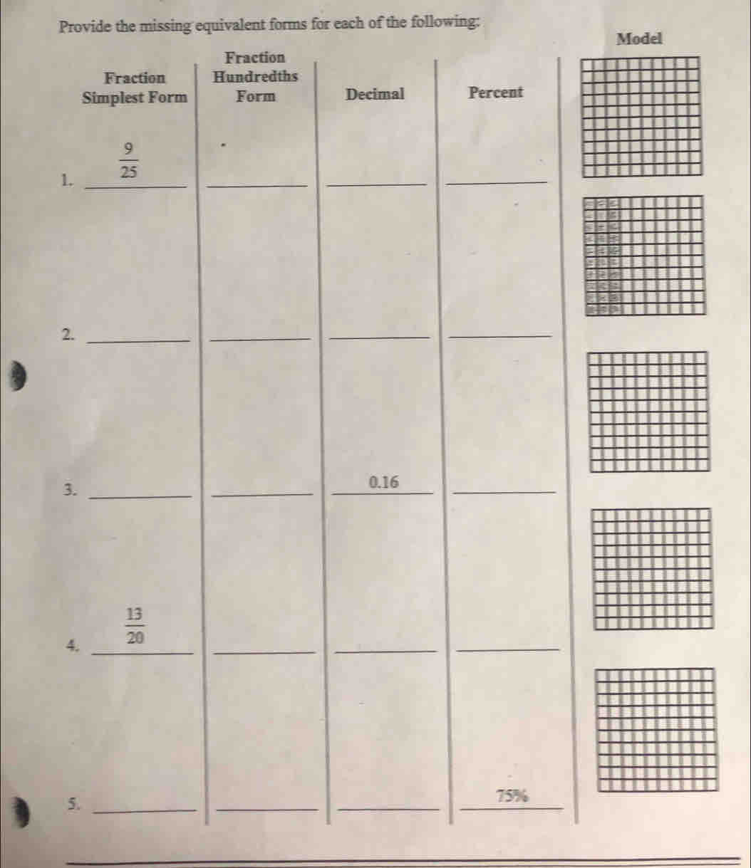 Provide the missing equivalent forms for each of the following: 
Model 
Fraction 
Fraction Hundredths 
Simplest Form Form Decimal Percent 
1. _  9/25  _t _ 
_ 
_ 
2._ 
_ 
_ 
_ 
3._ 
_ 
_ 
__
0.16
4. _  13/20  _° _ 
_ 
_ 
5._ 
_ 
_ 
_
75%