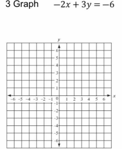 Graph -2x+3y=-6