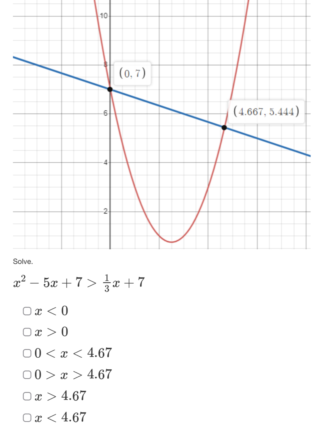 x^2-5x+7> 1/3 x+7
x<0</tex>
x>0
0
0>x>4.67
x>4.67
x<4.67