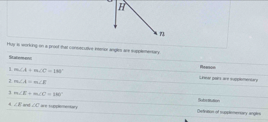 Huy is working on a proof that consecutive interior angles are supplementary.
Statement Reason
1. m∠ A+m∠ C=180° Linear pairs are supplementary
2. m∠ A=m∠ E
m∠ E+m∠ C=180°
Substitution
4. ∠ E and ∠ C are supplementary Definition of supplementary angles