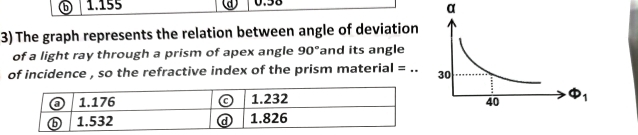 1.155 0.58
α
3) The graph represents the relation between angle of deviation
of a light ray through a prism of apex angle 90° and its angle
of incidence , so the refractive index of the prism material =_