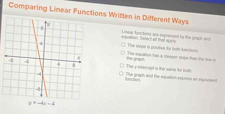 Comparing Linear Functions Written in Different Ways
Linear functions are expressed by the graph and
equation. Select all that apply.
The slope is positive for both functions.
The equation has a steeper slope than the line in
the graph.
The y-intercept is the same for both.
The graph and the equation express an equivalent
function.
y=-4x-4