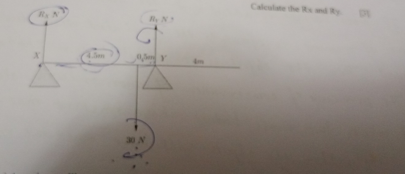 Calculate the Rx and Ry.