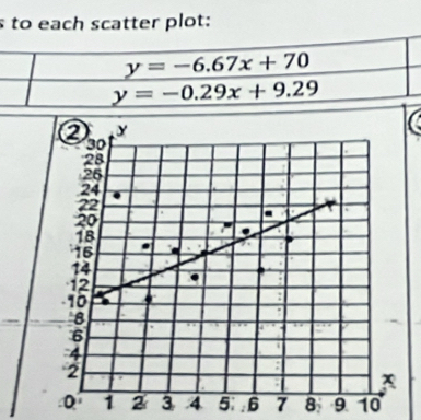 to each scatter plot:
6 7 8 9 10