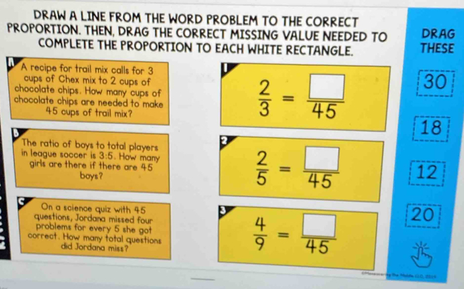 DRAW A LINE FROM THE WORD PROBLEM TO THE CORRECT
PROPORTION. THEN, DRAG THE CORRECT MISSING VALUE NEEDED TO DRAG
COMPLETE THE PROPORTION TO EACH WHITE RECTANGLE. THESE
A recipe for trail mix calls for 3 D
cups of Chex mix to 2 cups of
30
chocolate chips. How many cups of
chocolate chips are needed to make .
45 cups of trail mix?
 2/3 = □ /45 
18
The ratio of boys to total players
in league soccer is 3:5. How many
girls are there if there are 45
boys?
 2/5 = □ /45  12
On a science quiz with 45
questions, Jordana missed four D  4/9 = □ /45 
20
problems for every 5 she got
correct. How many total questions
did Jordana miss?
* ma CCO, 2329