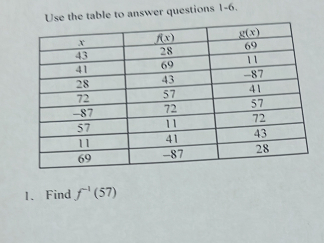 ble to answer questions 1-6.
1、Find f^(-1)(57)