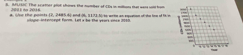 MUSIC The scatter plot shows the number of CDs in millions that were sold from
2011 to 2016. 
a. Use the points (2, 248 5.6) and (6,1172.5) to write an equation of the line of fit in 
slope-intercept form. Let x be the years since 2010.