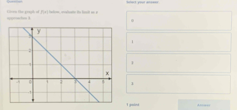 Question Select your answer.
Given the graph of f(x) below, evaluate its limit as £
approaches 3.
0
1
2
3
1 point Answer