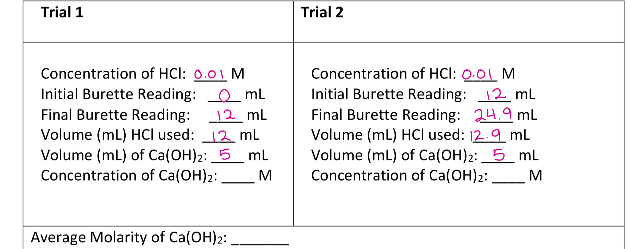 Trial 1 Trial 2
Average Molarity of Ca(OH) _