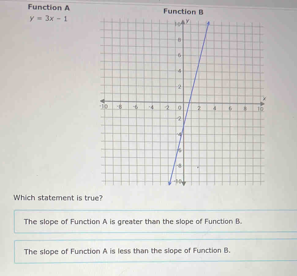 Function A Function B
y=3x-1
Which statement is true?
The slope of Function A is greater than the slope of Function B.
The slope of Function A is less than the slope of Function B.