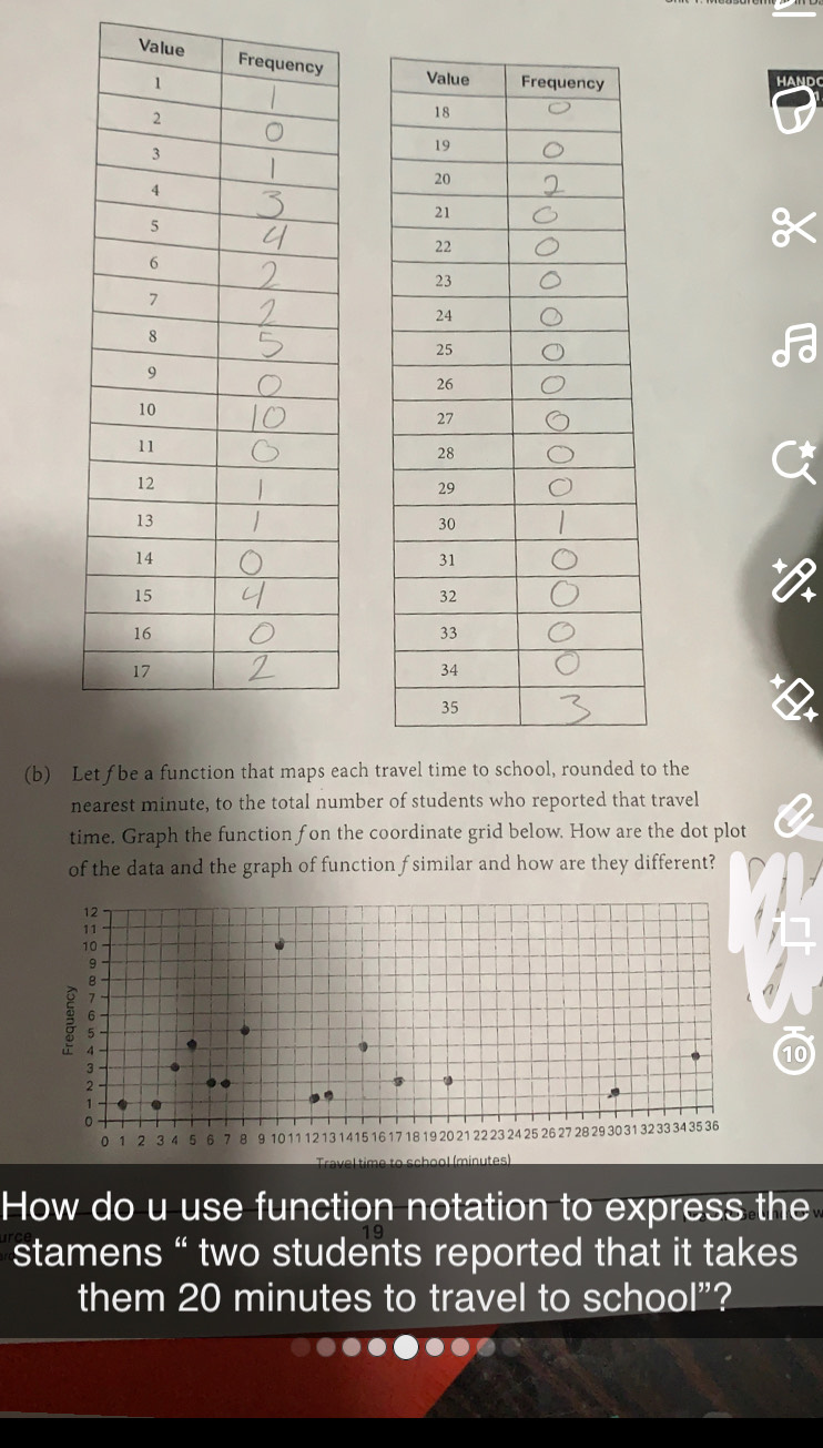 HAND 
(b) Let f be a function that maps each travel time to school, rounded to the 
nearest minute, to the total number of students who reported that travel 
time. Graph the function fon the coordinate grid below. How are the dot plot 
of the data and the graph of function f similar and how are they different? 
Travel time to school (minutes) 
How do u use function notation to express the 
stamens “ two students reported that it takes 
them 20 minutes to travel to school”?