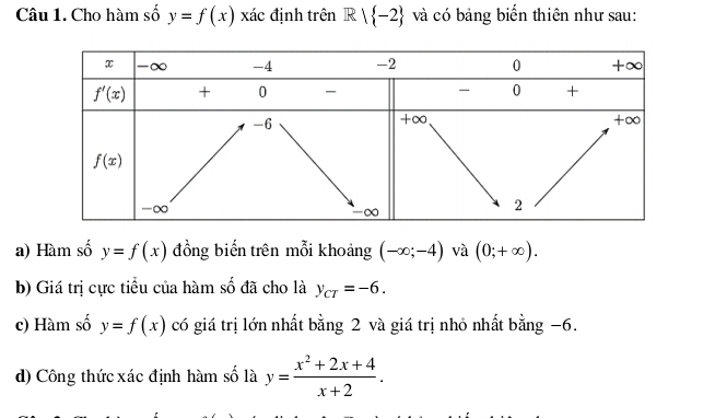 Cho hàm số y=f(x) xác định trên R| -2 và có bảng biến thiên như sau:
a) Hàm số y=f(x) đồng biến trên mỗi khoảng (-∈fty ;-4) và (0;+∈fty ).
b) Giá trị cực tiểu của hàm số đã cho là y_CT=-6.
c) Hàm số y=f(x) có giá trị lớn nhất bằng 2 và giá trị nhỏ nhất bằng −6.
d) Công thức xác định hàm số là y= (x^2+2x+4)/x+2 .