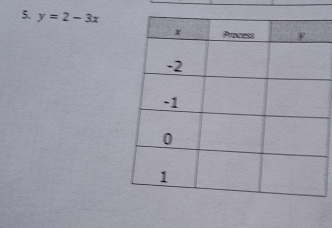 y=2-3x