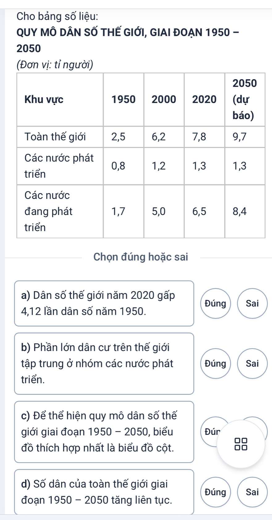 Cho bảng số liệu: 
QUY MÔ DÂN SỐ THẾ GIỚI, GIAI ĐOẠN 1950 -
2050
(Đơn vị: tỉ người) 
Chọn đúng hoặc sai 
a) Dân số thế giới năm 2020 gấp 
Đúng Sai 
4, 12 lần dân số năm 1950. 
b) Phần lớn dân cư trên thế giới 
tập trung ở nhóm các nước phát Đúng Sai 
triển. 
c) Để thể hiện quy mô dân số thế 
giới giai đoạn 1950 - 2050, biểu Đúr 
□□ 
đồ thích hợp nhất là biểu đồ cột. 
d) Số dân của toàn thế giới giai 
Đúng Sai 
đoạn 1950 - 2050 tăng liên tục.