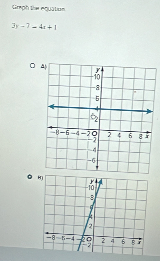 Graph the equation.
3y-7=4x+1