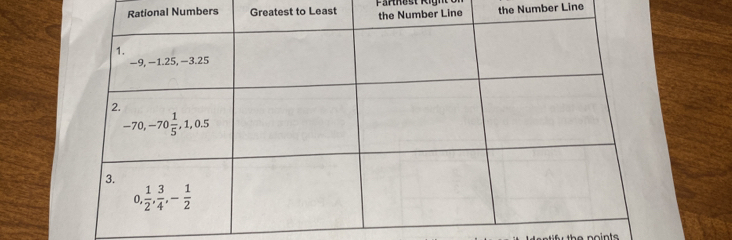 the Number Line
nal Numbers Greatest to Least  Parkest Rign