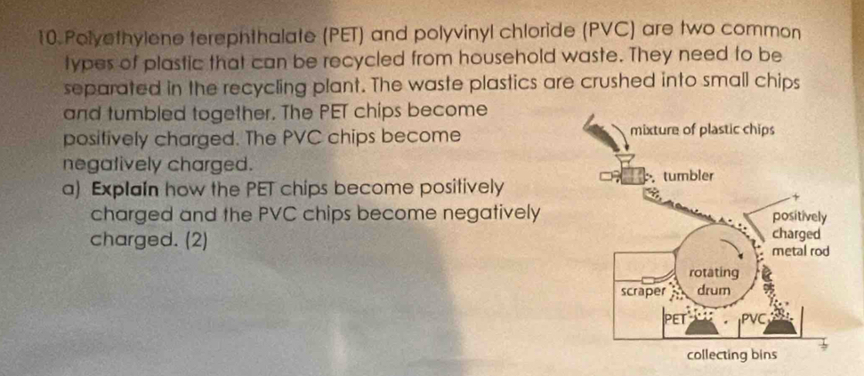 Polyethylene terephthalate (PET) and polyvinyl chloride (PVC) are two common 
types of plastic that can be recycled from household waste. They need to be 
separated in the recycling plant. The waste plastics are crushed into small chips 
and tumbled together. The PET chips become 
posifively charged. The PVC chips become 
negatively charged. 
a) Explain how the PET chips become positively 
charged and the PVC chips become negatively 
charged. (2)