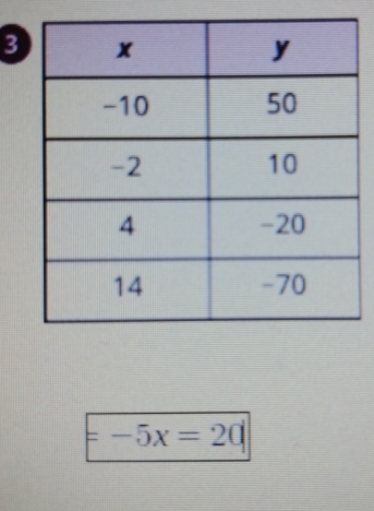 3
-5x=20