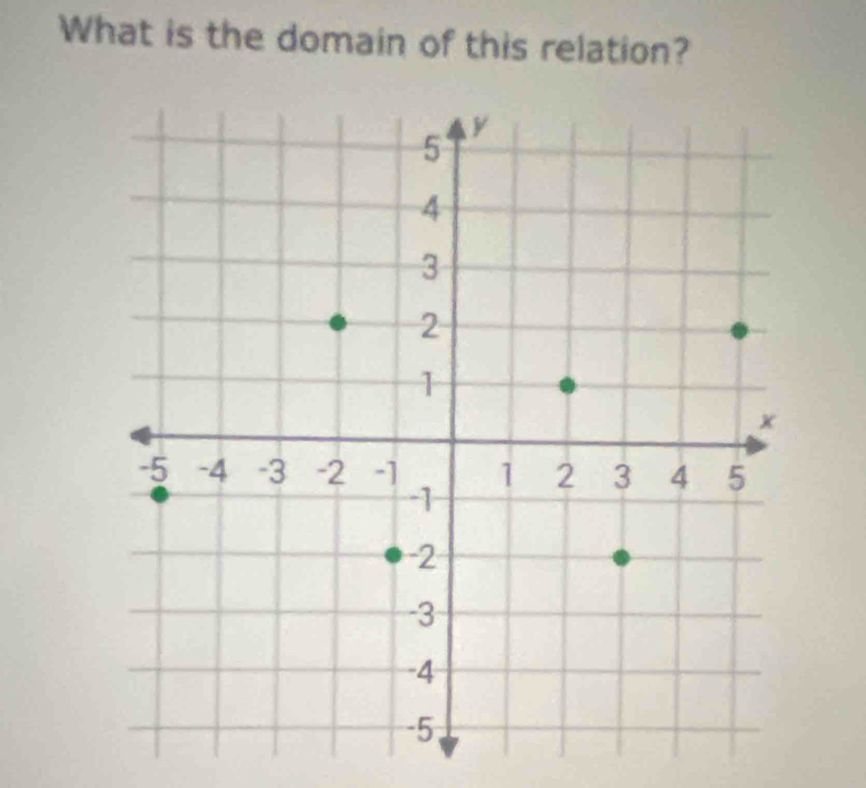 What is the domain of this relation?