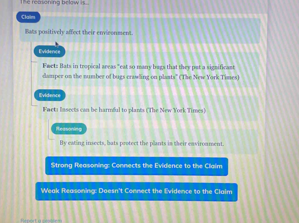 The reasoning below is... 
Claim 
Bats positively affect their environment. 
Evidence 
Fact: Bats in tropical areas “eat so many bugs that they put a significant 
damper on the number of bugs crawling on plants" (The New York Times) 
Evidence 
Fact: Insects can be harmful to plants (The New York Times) 
Reasoning 
By eating insects, bats protect the plants in their environment. 
Strong Reasoning: Connects the Evidence to the Claim 
Weak Reasoning: Doesn't Connect the Evidence to the Claim 
Report a problem