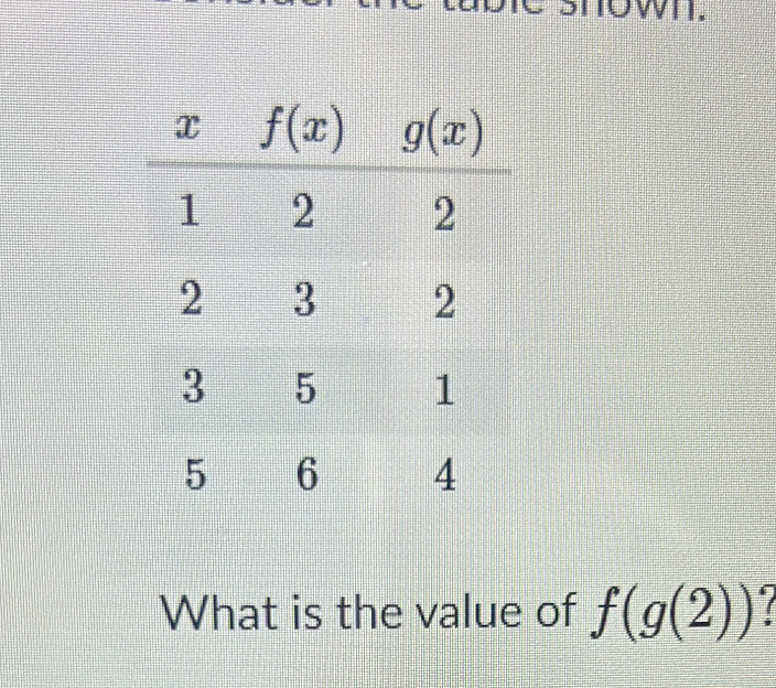 STOWT.
What is the value of f(g(2))