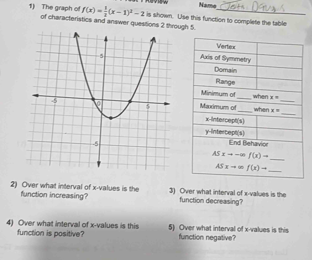 Review Name 
1) The graph of f(x)= 1/2 (x-1)^2-2 is shown. Use this function to complete the table 
of characteristics and answer questions 2 tugh 5. 
Vertex 
Axis of Symmetry 
Domain 
Range 
Minimum of_ when x=
_ 
when x= _ 
Maximum of 
x-Intercept(s) 
y-Intercept(s) 
End Behavior 
_ ASxto -∈fty f(x)to
_ ASxto ∈fty f(x)to
2) Over what interval of x -values is the 3) Over what interval of x -values is the 
function increasing? function decreasing? 
4) Over what interval of x -values is this 5) Over what interval of x -values is this 
function is positive? function negative?