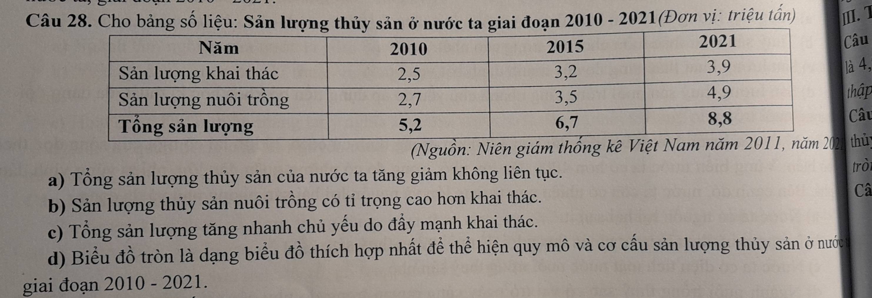 Cho bảng số liệu: Sản lượiai đoạn 2010 - 2021(Đơn vị: triệu tấn) III. I 
âu 
à 4, 
thập 
Câu 
(Nguồn: Niên giám thống kê Việt Nam thủ; 
a) Tổng sản lượng thủy sản của nước ta tăng giảm không liên tục. 
trò 
b) Sản lượng thủy sản nuôi trồng có tỉ trọng cao hơn khai thác. 
Câ 
c) Tổng sản lượng tăng nhanh chủ yếu do đầy mạnh khai thác. 
d) Biểu đồ tròn là dạng biểu đồ thích hợp nhất để thể hiện quy mô và cơ cấu sản lượng thủy sản ở nước 
giai đoạn 2010 - 2021.