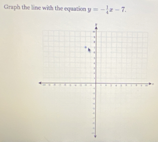 Graph the line with the equation y=- 1/4 x-7.
x