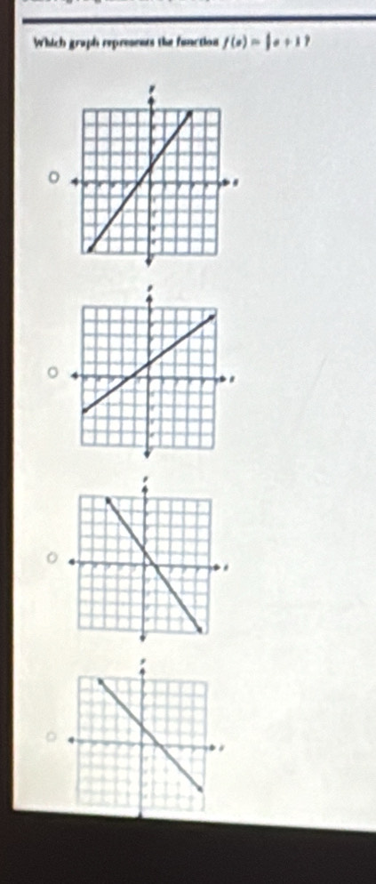 Which graph represents the function f(a)=|a+1|
o