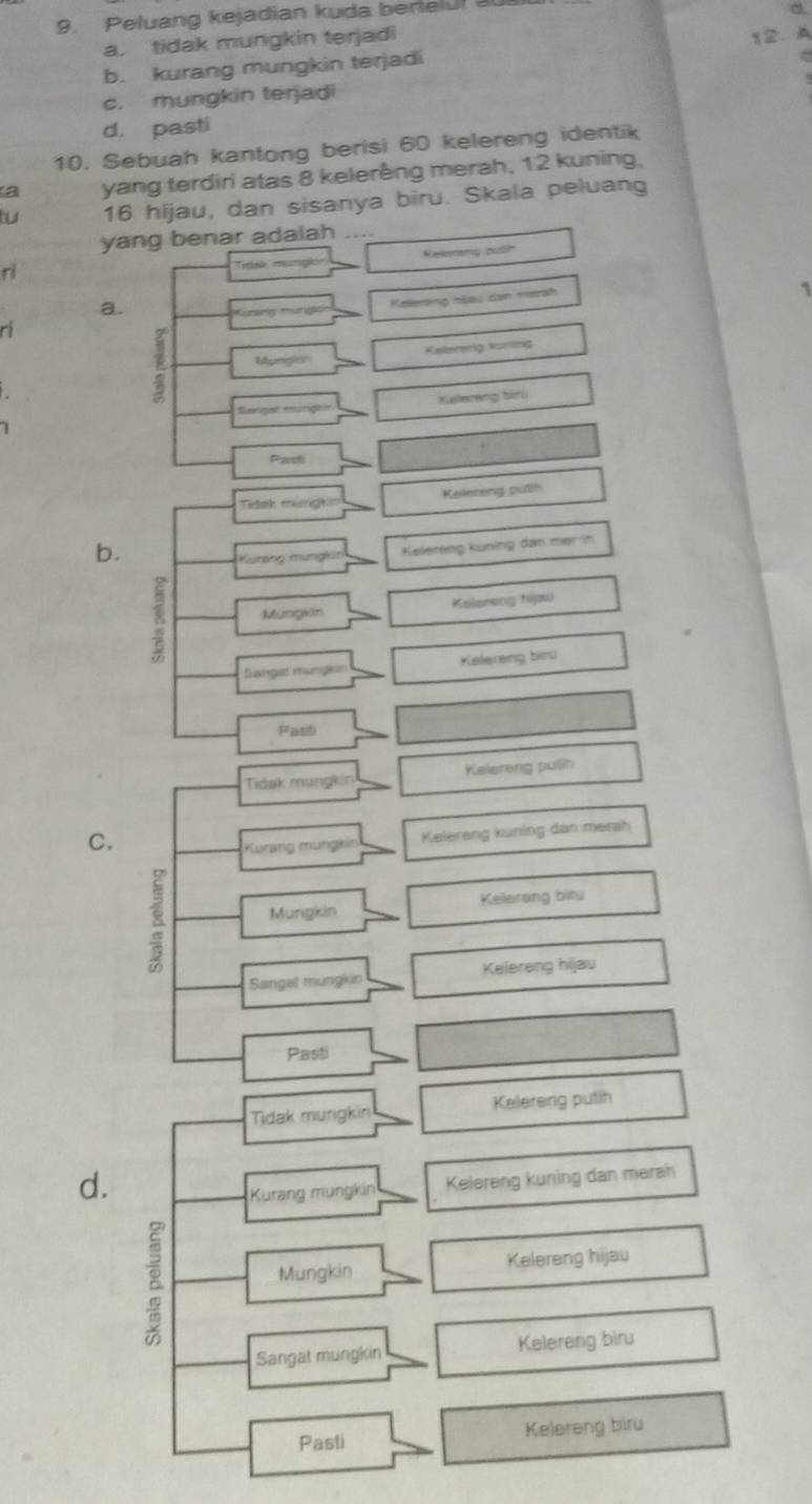 Peluang kejadian kuda berielul a
a. tidak mungkin terjadi a
12. A
b. kurang mungkin terjadi
c. mungkin terjadi
d. pasti
10. Sebuah kantong berisi 60 kelereng identik
a yang terdiri atas 8 kelerèng merah, 12 kuning,
tu 16 hijau, dan sisanya biru. Skala peluang
yang benar adalah ....
ri Titisk mumpã Kelesamy putin
a.
ri Kelereng hậau dan marah
1
ưng ưt g
Munglan Kellererig kuming
3
1 Kiaterang bin
Sargar mtigkin
Past
Kaleneng puth
Tidek murgkin
b.
Kürang müngkür Kalereng kuning dan mer in
8 Müngkln Kalareng hijw
Dangal mungian Kelereng bm
Pasiti
Tidak mung Kelereng pulh
C.
Kurang mungki Kelereng kuning dan merah
R Mungkin Kelerang bitu
Sangal mungkin Kelereng hijau
Pasti
Tidak mungkin Kelereng putih
d.
Kurang mungkin Kelereng kuning dan merah
Mungkin Kelereng hijau
Sangat mungkin Kelereng biru
Pasti Kelereng biru