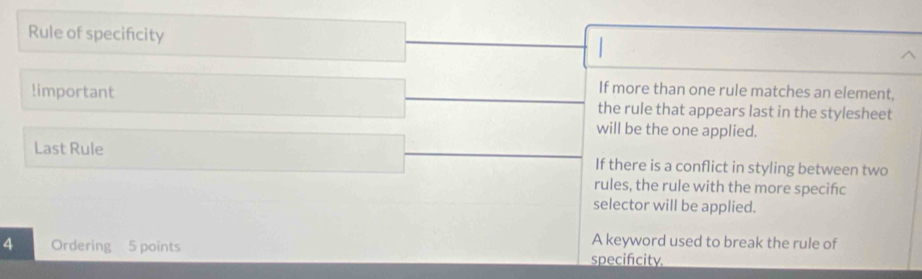 Rule of specificity 
If more than one rule matches an element, 
!important the rule that appears last in the stylesheet 
will be the one applied. 
Last Rule If there is a conflict in styling between two 
rules, the rule with the more specińc 
selector will be applied. 
A keyword used to break the rule of 
4 Ordering 5 points specifcity.