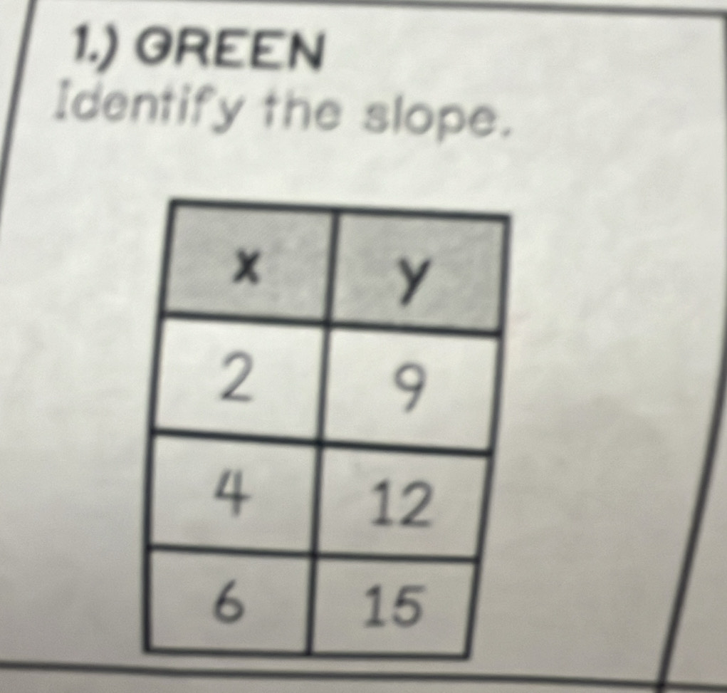 1.) GREEN 
Identify the slope.