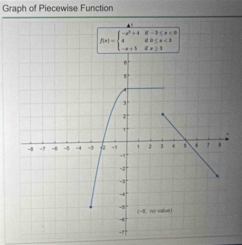 Graph of Piecewise Function