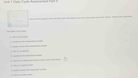 Data Cycle Assessment Part II
John used this graph to show his team males that players who score more points have fewer assists. Select all the statements
that apply to this graph
this is a line graph
assists are the independent vartable
points scored is the independent variable
this is a scalterplot
assists are the dependent variable
there is no retationship between points scored and assists
this is a negative graph
points scored in the dependent vanable
this is a positive graph
