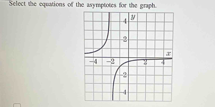 Select the equations of the asymptotes for the graph.