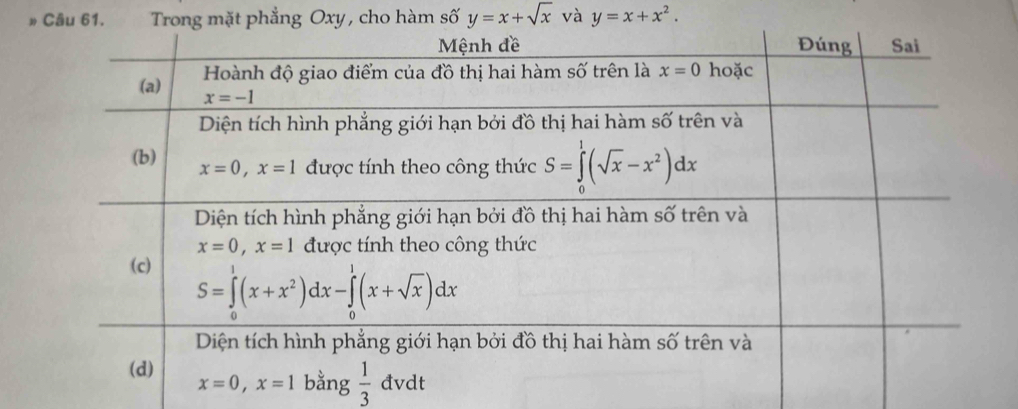 Trong mặt phẳng Oxy , cho hàm số y=x+sqrt(x) và y=x+x^2.