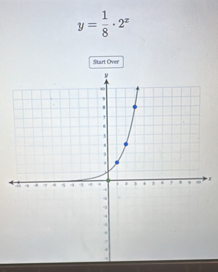 y= 1/8 · 2^x
Start Over
x