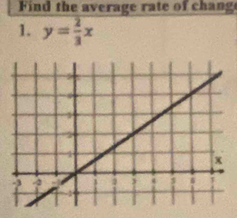 Find the average rate of chang 
1. y= 2/3 x