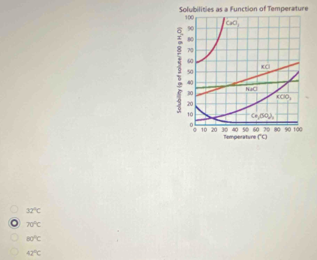 32°C
70°C
80°C
42°C