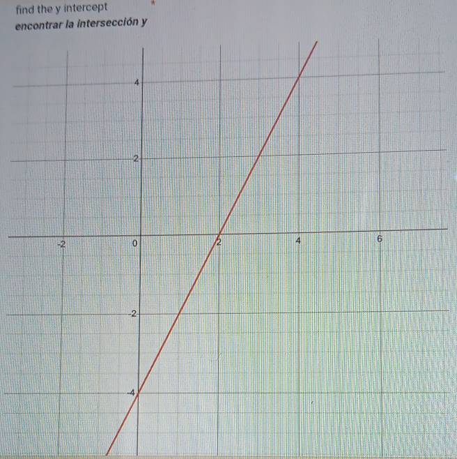 find the y intercept 
ea intersección y